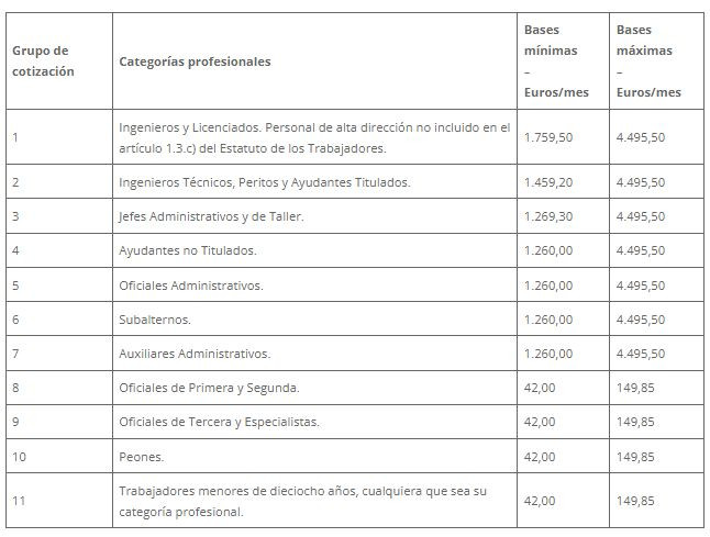 Cotizacion seguridad social cuadro