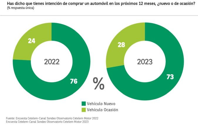 Intencion compra vehiculos cuadro