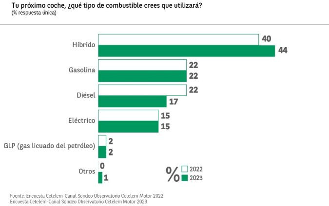 Combustible cetelem cuadro