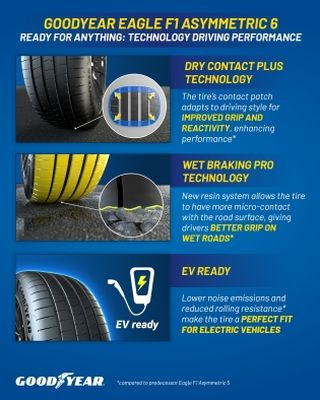 Goodyear Eagle F1 Asymmetric 6 2