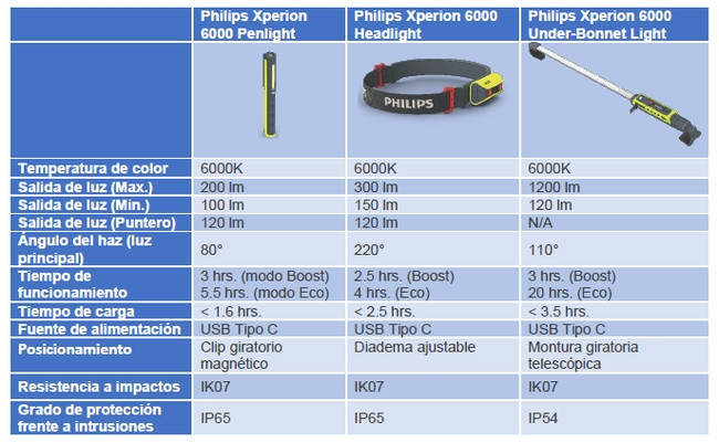 Tablaphilips