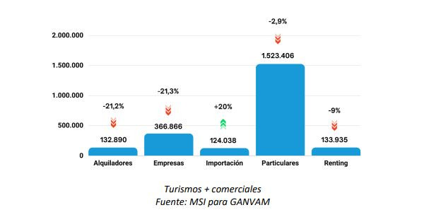 Ganvam MSI grafico