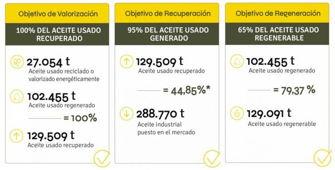 Sigaus informe 2022 cifras 2