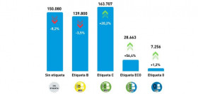 Ventas VO etiquetas MSI Ganvam