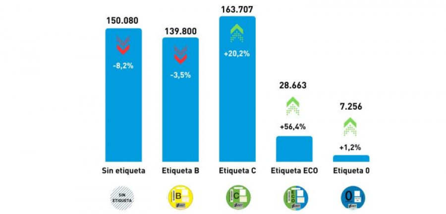 Ventas VO etiquetas MSI Ganvam