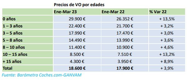 Precios vehiculos ocasion edades ganvam