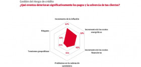 Iberinform