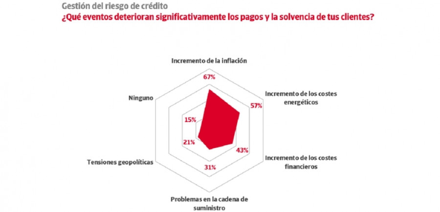 Iberinform