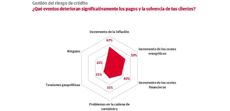 Iberinform
