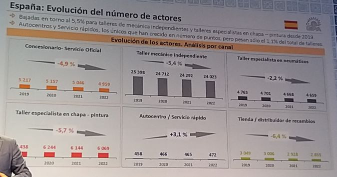 Evolucion numero actores gipa