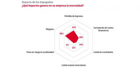 Morosidad impagados credito y caucion iberinform