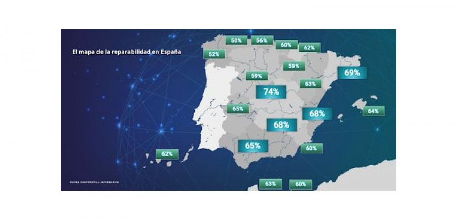 Solera mapa reparabilidad