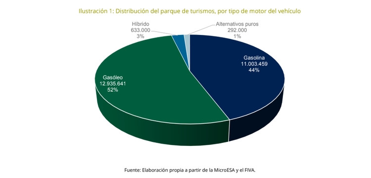 Unespa