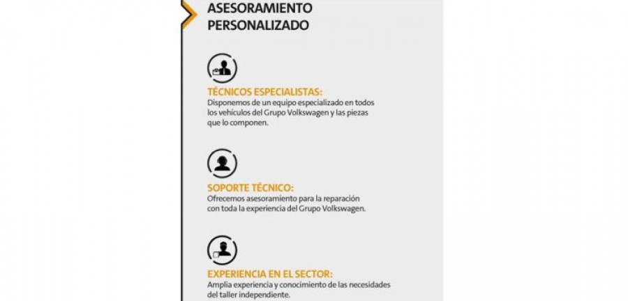 PRO Service asesoramiento personalizado