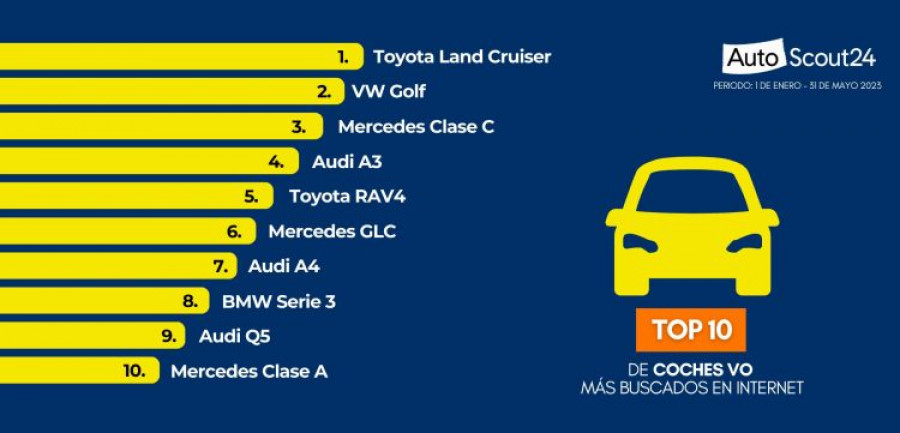 Autoscout24 vehiculos usados mas buscados