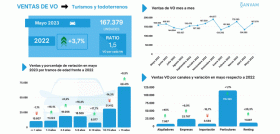 Ventas VO mayo 2023