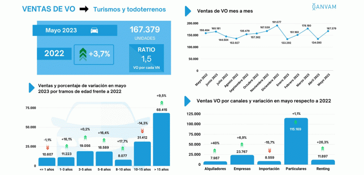 Ventas VO mayo 2023