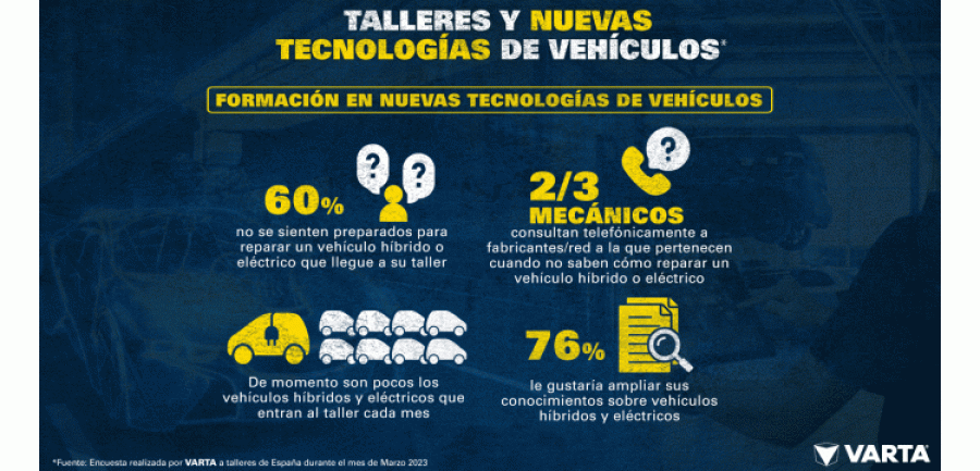 VARTA encuesta eXV apertura