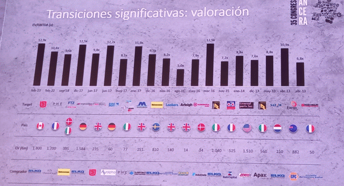 Ancera ponencia concentracion