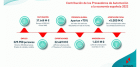 Sernauto datos proveedores automocion 2022