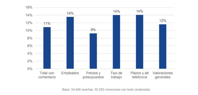 Estudio ipsos talleres google