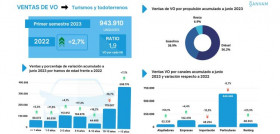 Venta usados primer semestre 2023