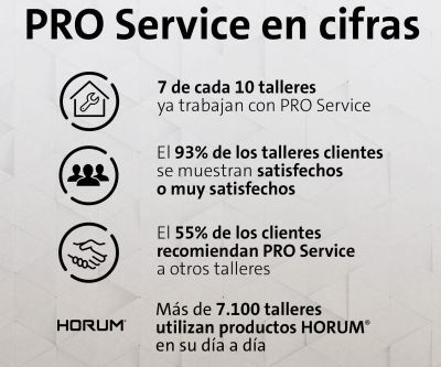 Pro service 2023 cifras 2