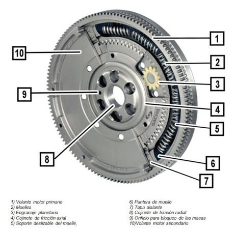 Bimasa3