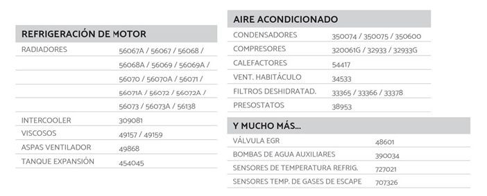 Nrf mercedes across referencias 2