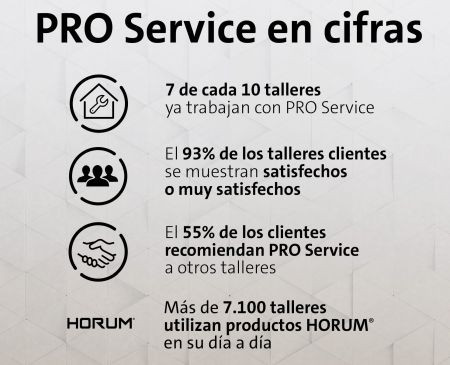 PRO Service 2023 en cifras