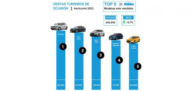 Ventas turismos ocasion ganvam primer semestre 2023