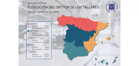 Cetraa evolucion talleres actividad facturacion