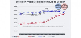 PrecioVO evolucion agosto23 coches