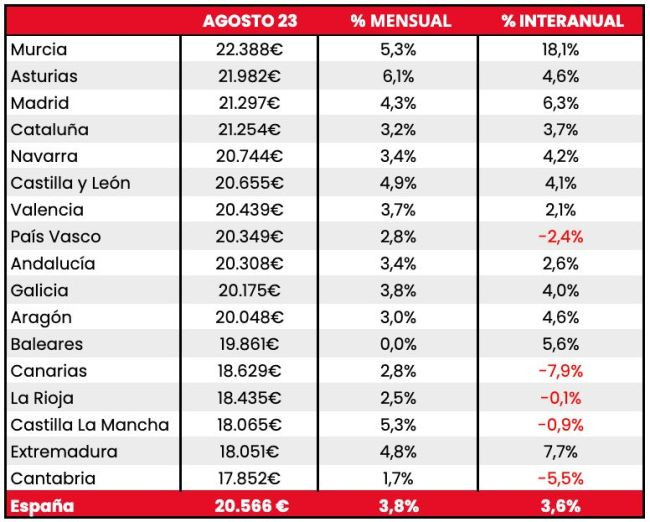 PRECIOS VO CCAA AGOSTO coches