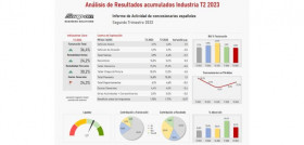 Snap on rentabilidad concesionarios