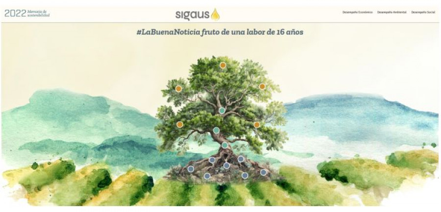 Sigaus memoria sostenibilidad apertura