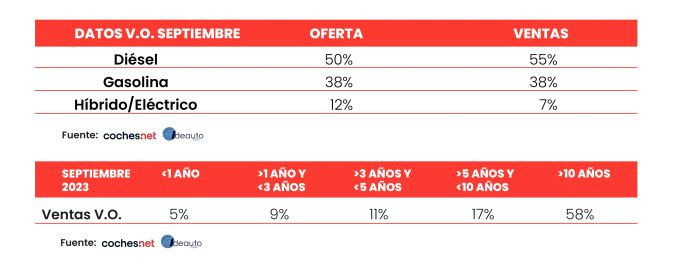 Oferta ventas VO Septiembre coches.net 2