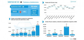 Ventas VO septiembre ganvam