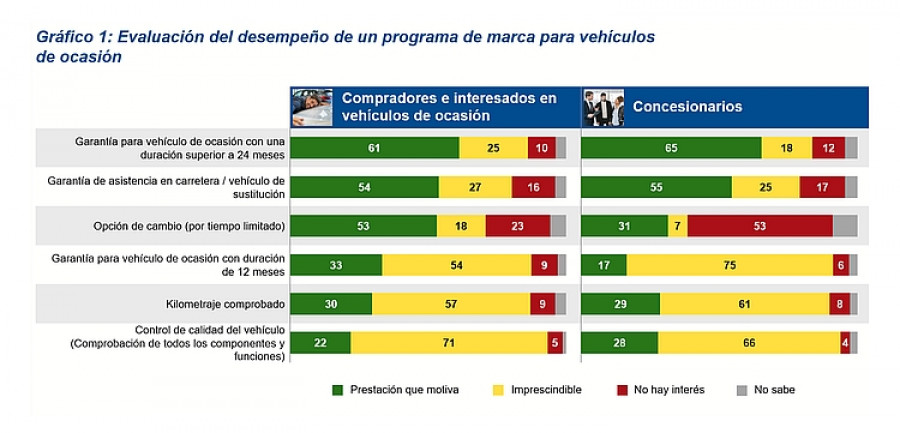 Grafico1