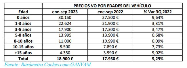 Precios vo edades