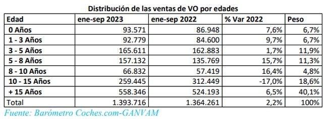 Precios vo edades 2