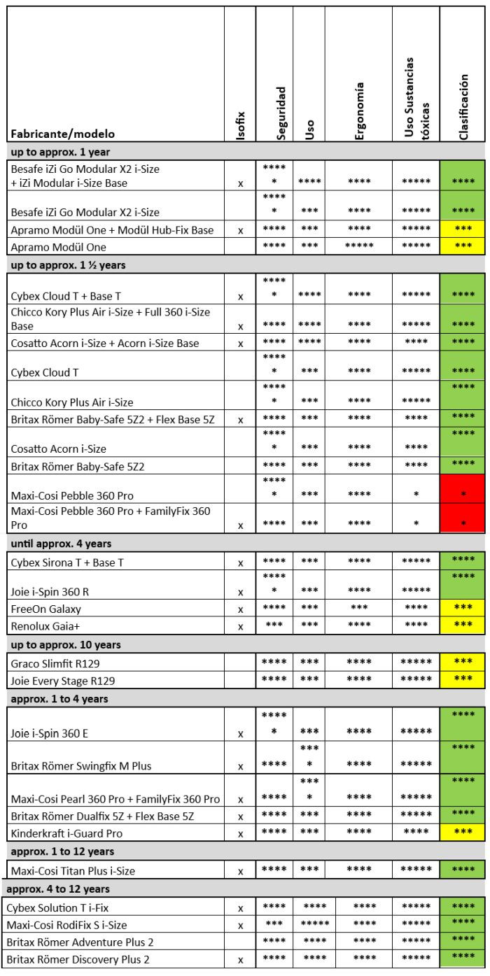 Tabla sri oct2023