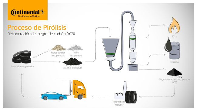 Infografia Proceso Pirolisis Continental 2