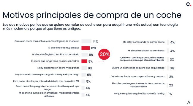 Grafico2 coches.net compra