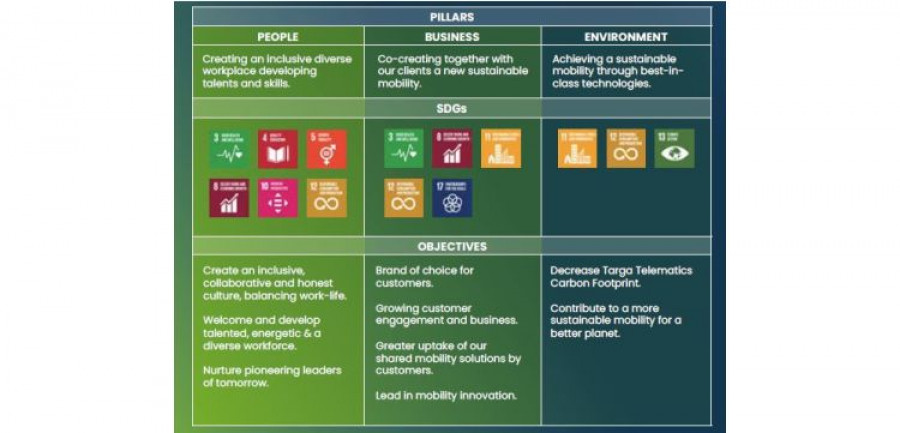 Targa telematics informe sostenibilidad