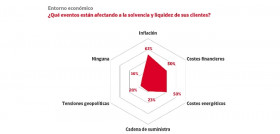 Caucion