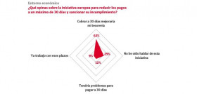 Credito y caucion plazos pago empresas