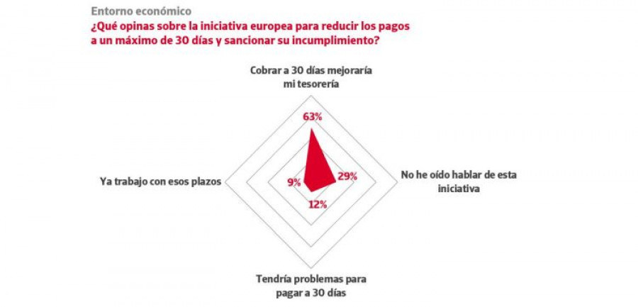 Triangulo Averías Homologación Europea ( 1 Un ).