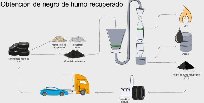 Proceso Pirolisis Continental 3