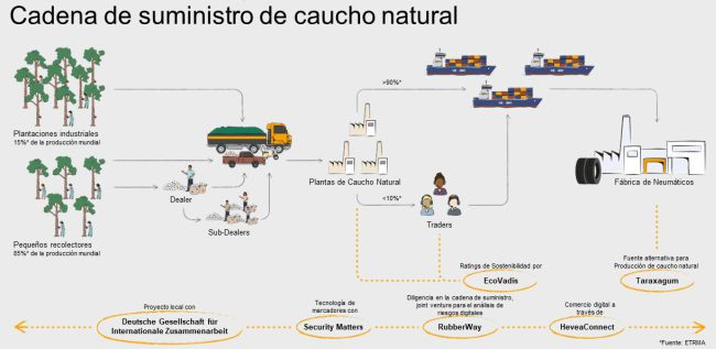 Abastecimiento Responsable Continental 2